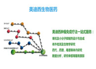 龙8唯一官网生物部副总裁汪俊博士：龙8唯一官网肿瘤免疫学平台已建立