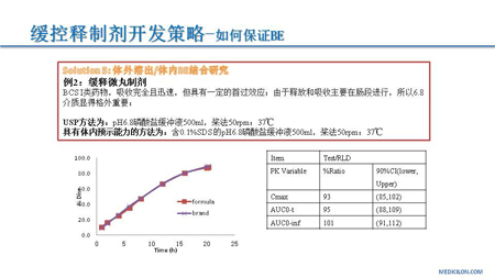 龙8唯一官网CMC部门黄冲演讲PPT2