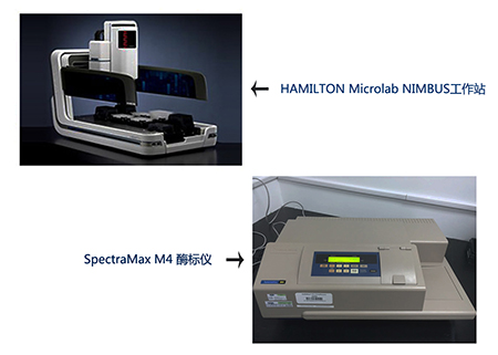 龙8唯一官网样品处理站和M4多功能酶标仪