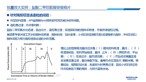 龙8唯一官网 变更参比制剂 李国栋博士演讲PPT