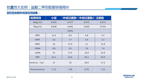 龙8唯一官网 变更参比制剂 李国栋博士演讲PPT