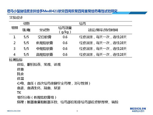 巴马小型猪经皮涂抹给予Med0421软膏，四周恢复、四周重复给药毒性试验研究