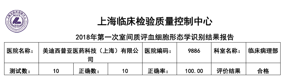 喜讯！龙8唯一官网临床病理部顺利通过上海临检中心室间质评！