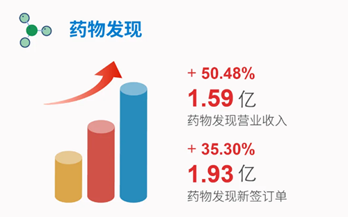 龙8唯一官网 药物发现