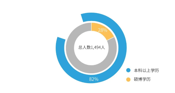 龙8唯一官网职工