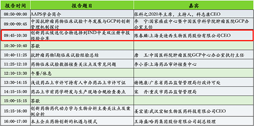 分论坛2：AAPS中国讨论组2020年会暨小分子创新药专题论坛