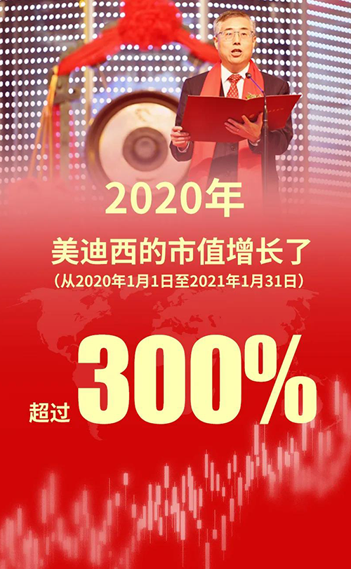 2020年，龙8唯一官网的市值增长了超过300%