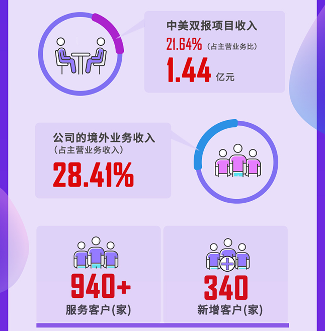 龙8唯一官网2020年度经营亮点