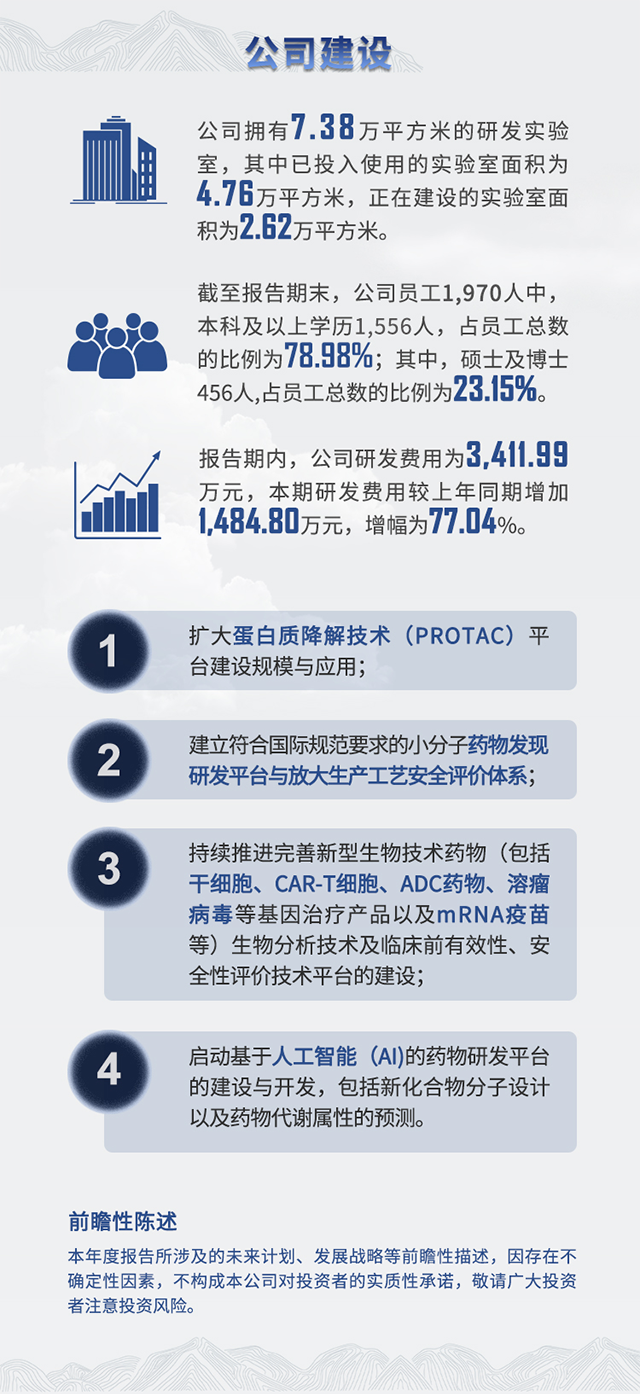 2021年龙8唯一官网半年报公司建设