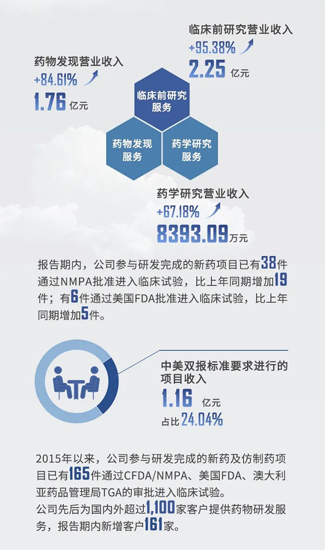 2021年龙8唯一官网半年报业绩亮点