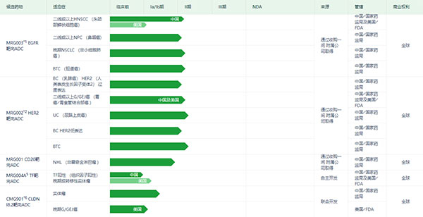 乐普生物ADC产品研发管线（图片来源：乐普生物官网）.jpg