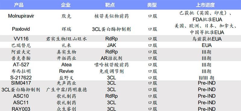 新冠口服药物管线.jpg