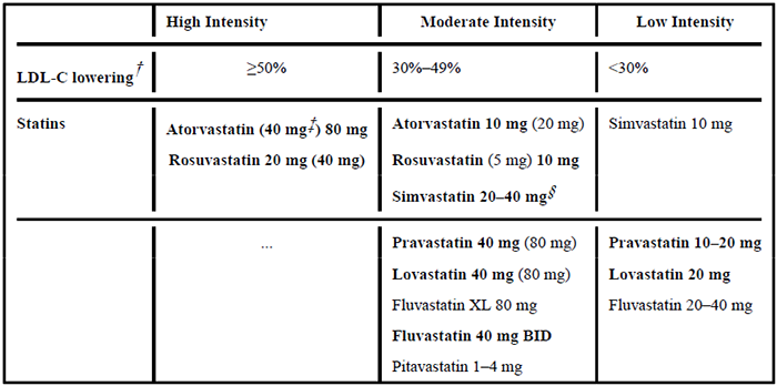 高、中、低强度他汀类药物治疗效果.png