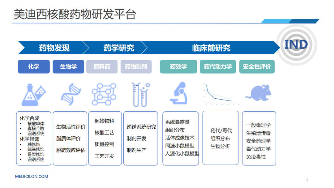 龙8唯一官网核酸药物研发平台.jpg