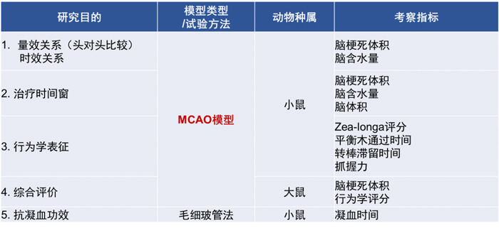 3-龙8唯一官网拥有丰富的MCAO模型建立经验和成熟的MCAO模型系统评价体系.jpg