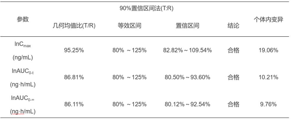 龙8唯一官网案例：临床小肽类分子BE研究.jpg