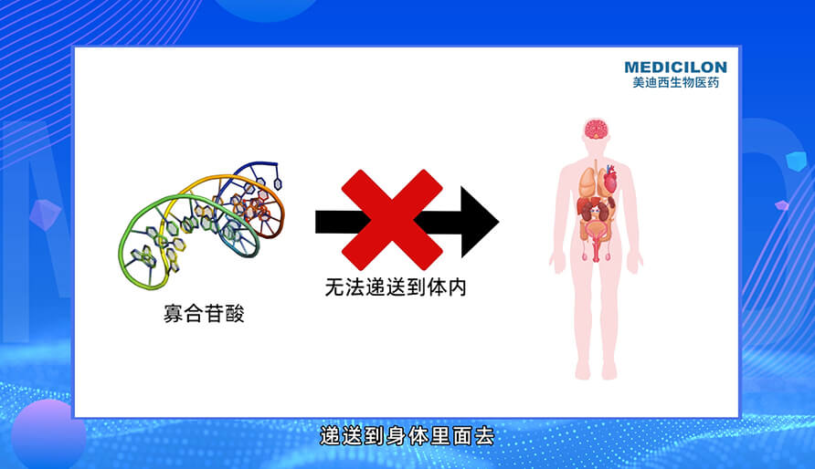 核酸药物的递送系统有哪些？