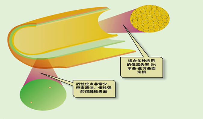 美研 | CMC系列(六)：含氮类化合物-可挥发碱性有机胺的气相分析