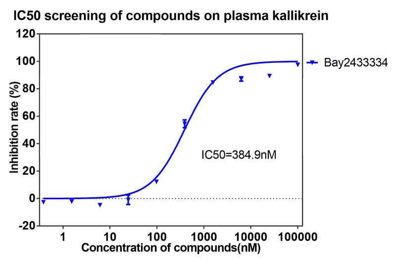 BAY2433334选择性抑制XIa因子的检测-12.png