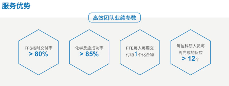 ACS_龙8唯一官网药物化学服务优势.jpg