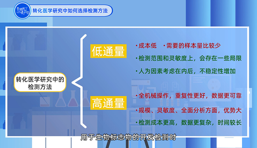 在转化医学研究中如何选择检测方法？