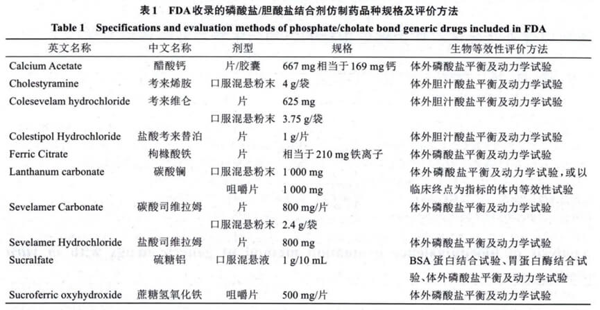 FDA收录的磷酸盐-胆酸盐结合剂仿制药品种规格及评价方法.jpg