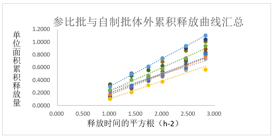 案例分析-某软膏剂仿制药—流变学、IVRT及IVPT.jpg