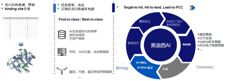 龙8唯一官网的AI技术服务平台可提供蛋白结构预测与模拟、binding-site发现等服务.jpg