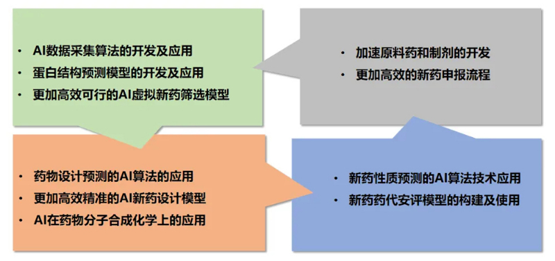 龙8唯一官网AI技术服务平台为药物研发提供了全方位的技术支持.jpg