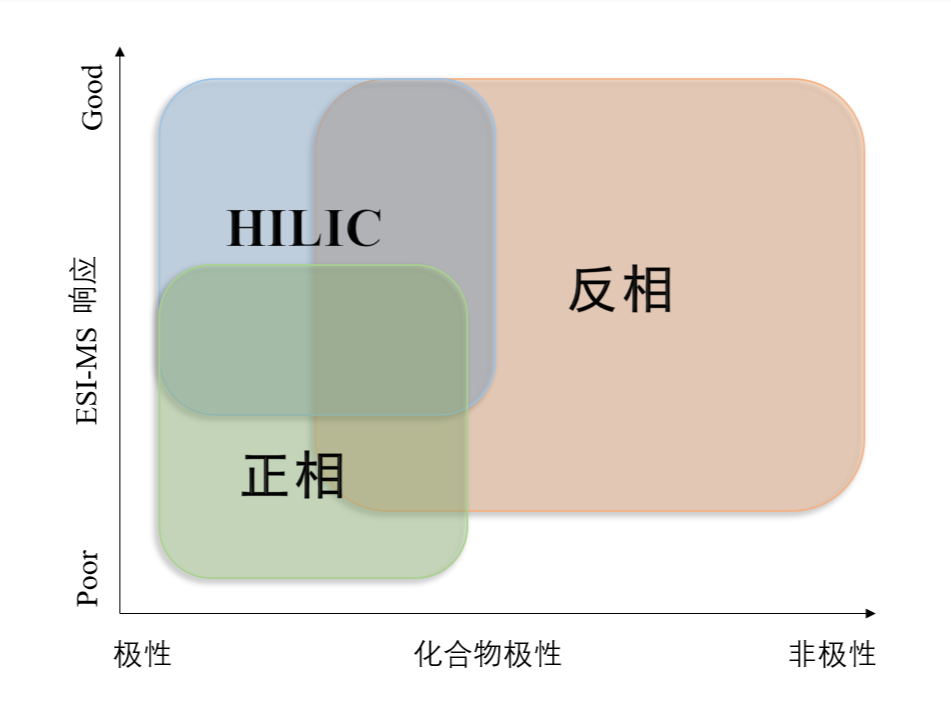 图1：不同模式对化合物的应用范围.png