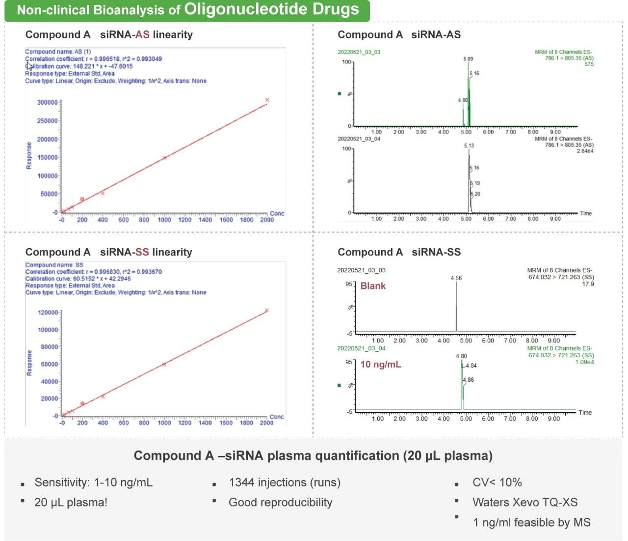 4 Non-clinical Microsomal Metabolic Stability, hERG and Plasma Stability Studies of PROTACs.jpg